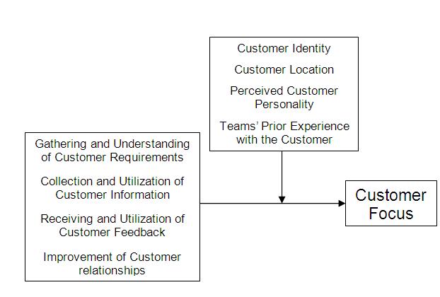 Customer Focus Model.jpg