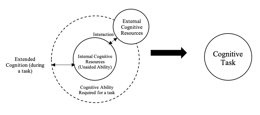 Distributed-cognition-theory.jpg