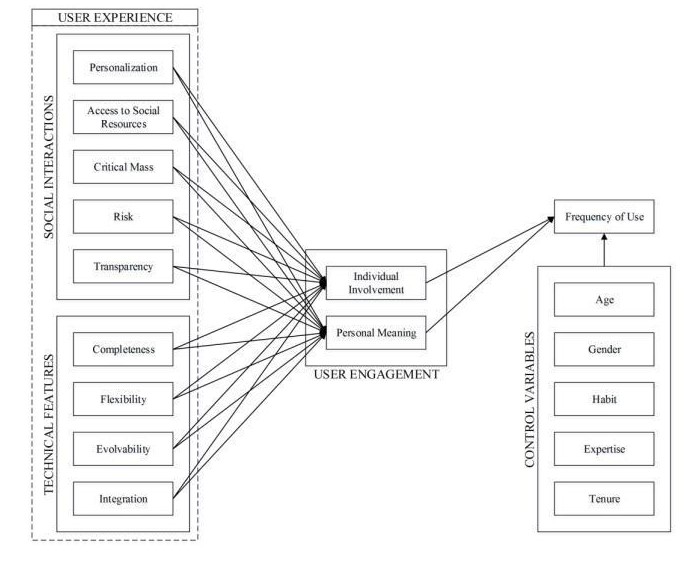 Social media engagement theory.jpg