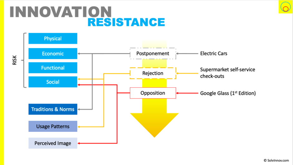 Schematic diagram of Innovation Resistance .png